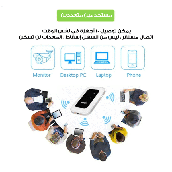 ⁦Wireless WI-FI Device for Every Home⁩ - الصورة ⁦2⁩